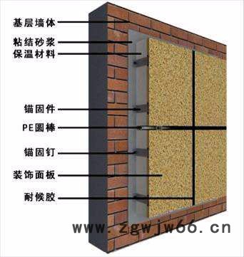 定做室内保温材料墙贴隔热卧室阁楼墙面保温防寒装饰一体板图6