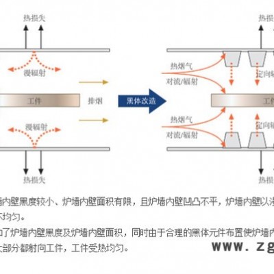苏能其它耐火材料