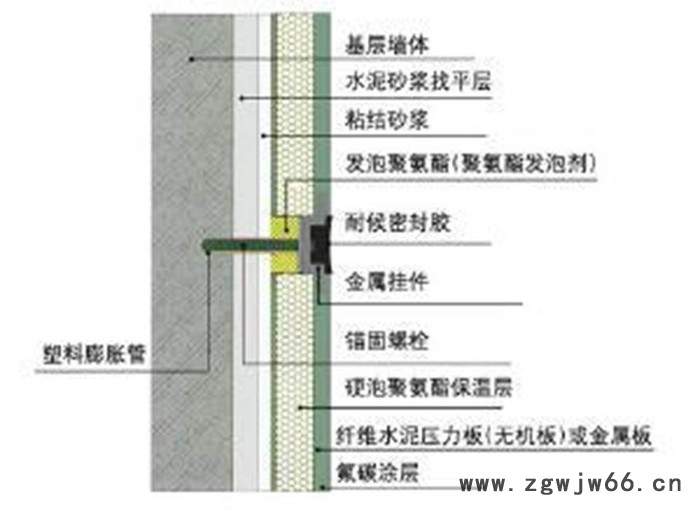 聚氨酯泡沫保温板价格/报价-【凯盈】保温材料厂图3