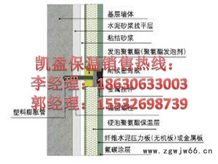 本厂聚氨酯外墙保温板特价出售-大城凯盈保温材料厂图3