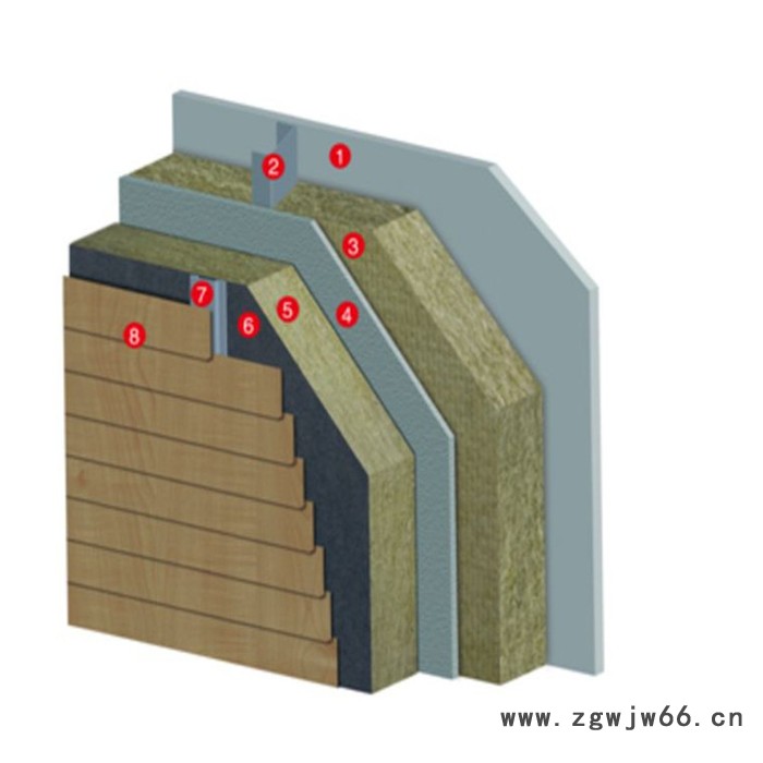 岩棉保温材料 外墙防火A级岩棉板 合理报价图6
