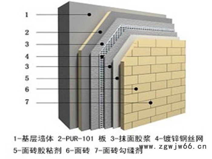 聚氨酯泡沫保温板价格-生产厂家-河北凯盈保温材料有限公司图2