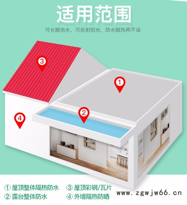 宏牛防水反射型隔热防水材料图4