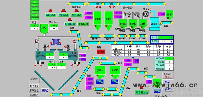 博邦bbkj耐火材料生产线智能自动配料控制系统图5