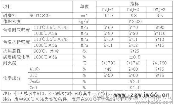 供应【自产自销**耐磨耐火材料 耐磨耐火浇注料 价格优惠图2