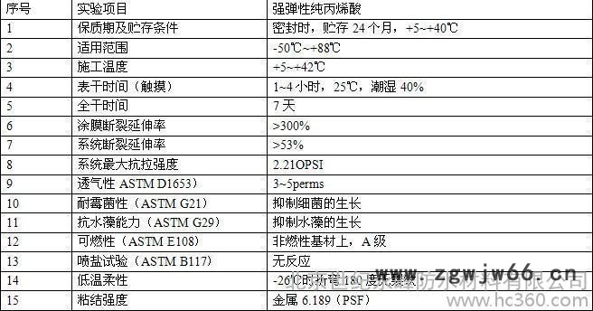 供应水碧治金属屋面防水材料图2