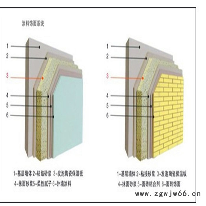 天津外墙专用岩棉板 外墙保温材料岩棉板 外墙岩棉板施工工艺图2