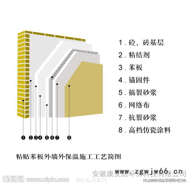 供应康安居 保温材料图2