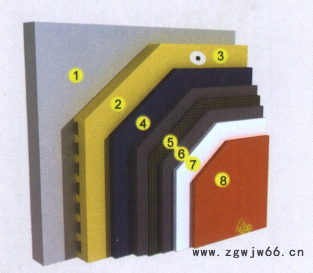 供应外墙保温材料图2