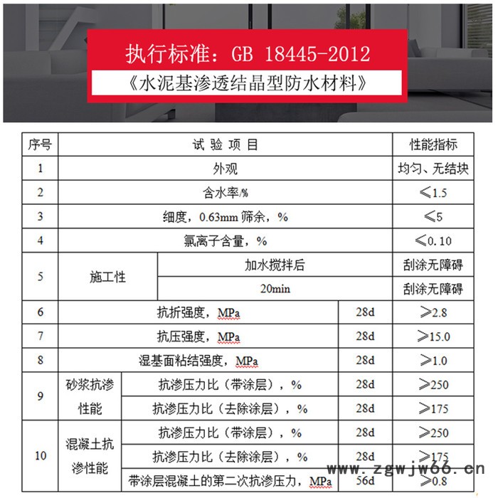 卓能达直销CCCW水泥基渗透结晶防水涂料水泥基渗透结晶型防水材料施工图2