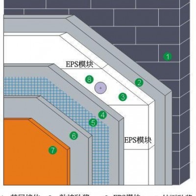 供应东兆保温EPS模块 保温材料 保温建材
