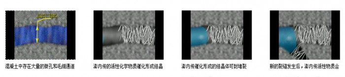 水泥结晶型渗透防水材料澎内传401施工简单，省时省工 渗透结晶型防水涂料图4