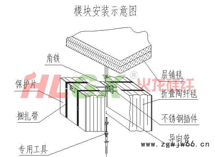耐火保温材料 陶瓷纤维模块 炉衬材料图3