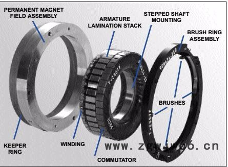 kollmorgenQT直流力矩电机图3