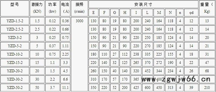 虞山镇宏达 振动电机YZD系列YZD-10-2振动电机生产厂家 提升机图5