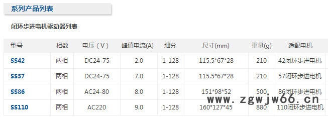 一能闭环步进电机驱动器 闭环步进电机 86系列直驱电机图3