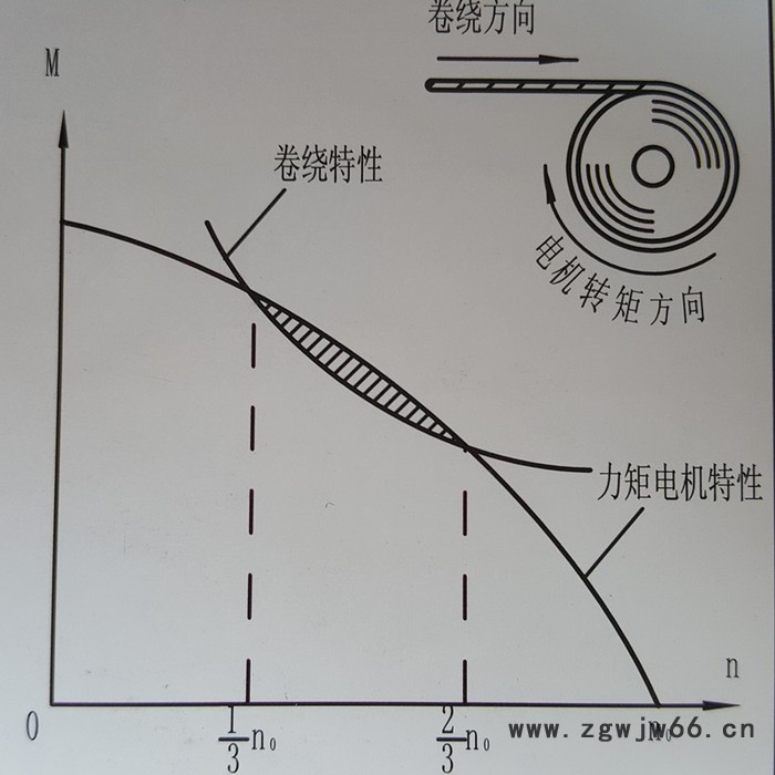 千业牌 长期堵转力矩电机Y132-6E Y132-8电动机 质量可靠图4