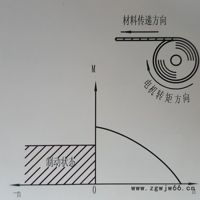千业牌 长期堵转力矩电机Y132-6E Y132-8电动机 质量可靠图5