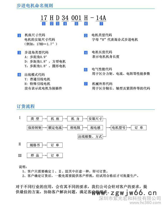 供应混合式步进电机图2