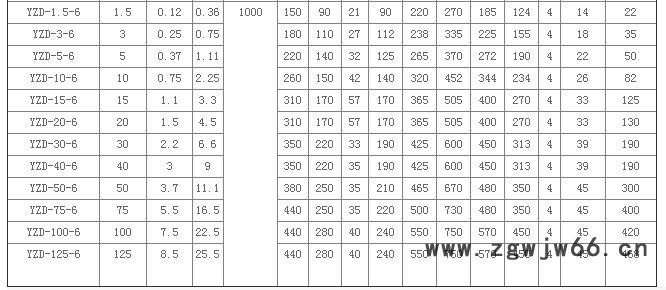 黄冈YZD-20-6 振动电机ZDJ系列振动电机 仓壁振动器当天发货图3