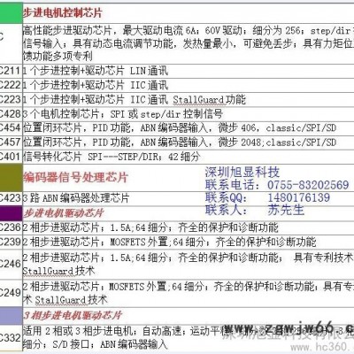供应TMC步进电机控制IC