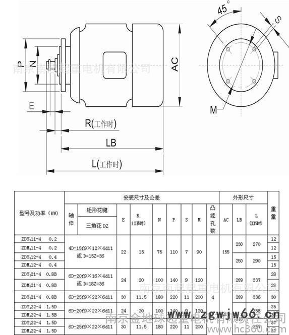 ZDY 122-4 1.5KW  锥形转子制动电动机  南京起重电机总厂电机图3