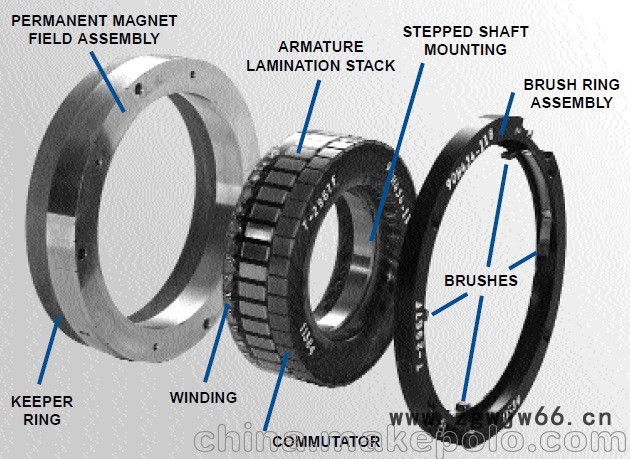 Kollmorgen科尔摩根KBM系列无框力矩电机图2