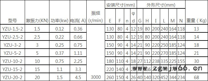 宏达YZU-30-4振动电机河南 YZU系列振动电机图3
