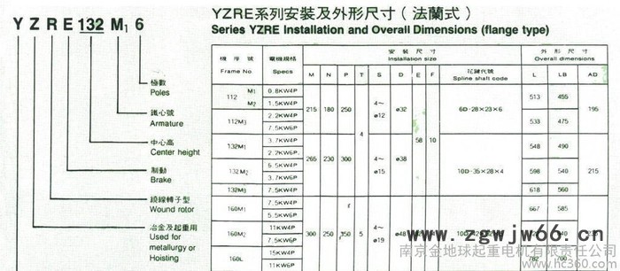 YZRE 132M1-4 3.7KW、南京起重电机图3