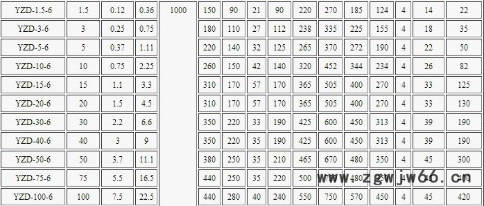 全国发货宏达YZD-30-6 振动电机 旋振筛装置 生产厂家图2