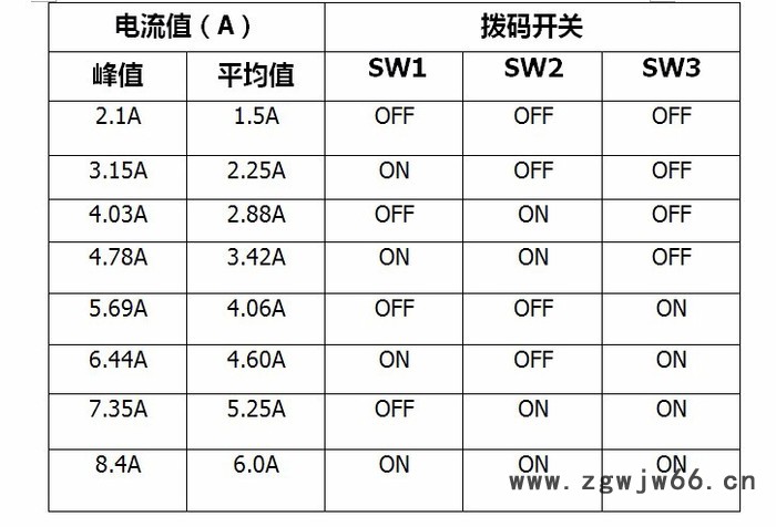 驰速精密2DM860H 数字式驱动器两相步进电机控制器适配86系列步进电机可替代2DM860雕刻机驱动器图6