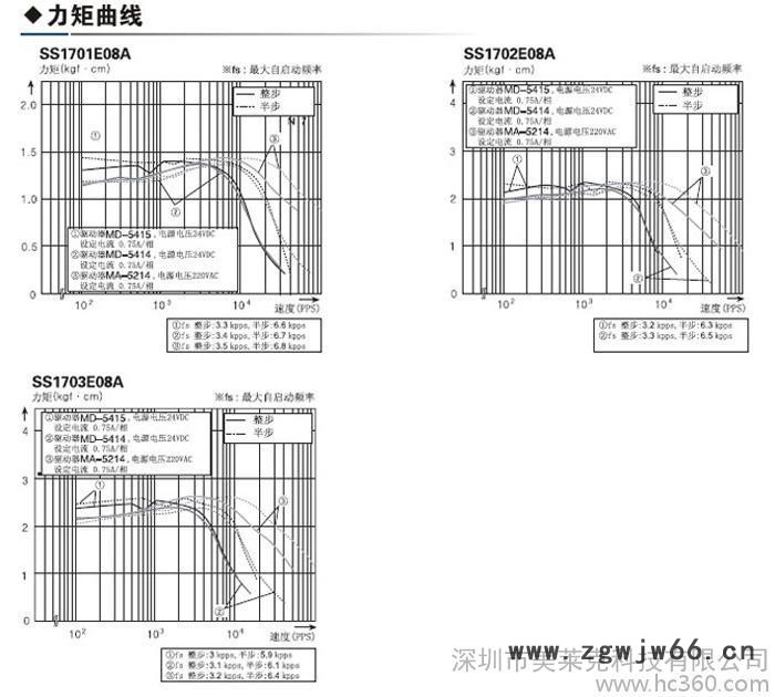 42mm五相步进电机力矩从:0.13N.m-0.24N.m运行噪音低动态特性好图3