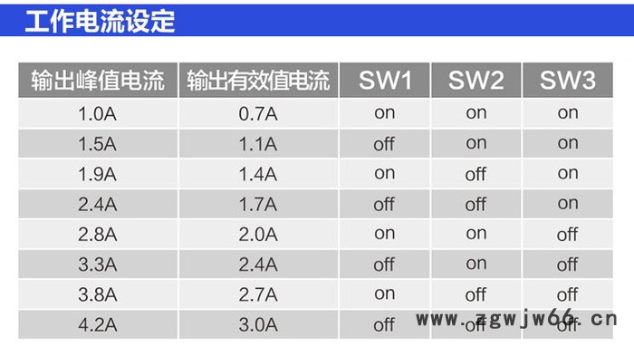 中菱科技新品升级版数字式86 57步进电机DM542驱动器DSP雕刻机图2