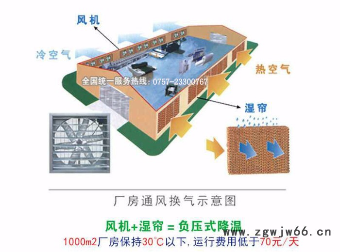 供应土禾负厂房压风机防爆电机风机图3