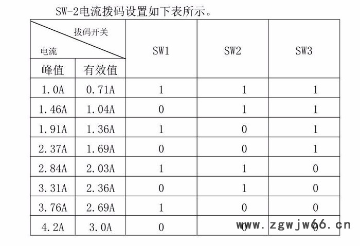 驰速精密2DM542DSP数字式驱动器 两相混合式步进控制器雕刻机打印机专用配件驱动器适合57/60步进电机图2