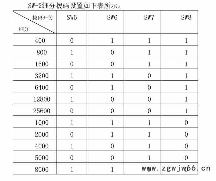 驰速精密2DM542DSP数字式驱动器 两相混合式步进控制器雕刻机打印机专用配件驱动器适合57/60步进电机图5
