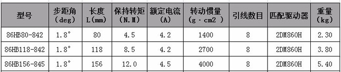 驰速精密57/86两相混合式步进电机86HB118-842，大力矩8.5N.M/机身长118MM雕刻机配件专用图5