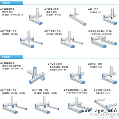 yamaha/雅马哈 XY-X系列 装配组装搬运码垛 工业机器人控制软件 步进电机控制器