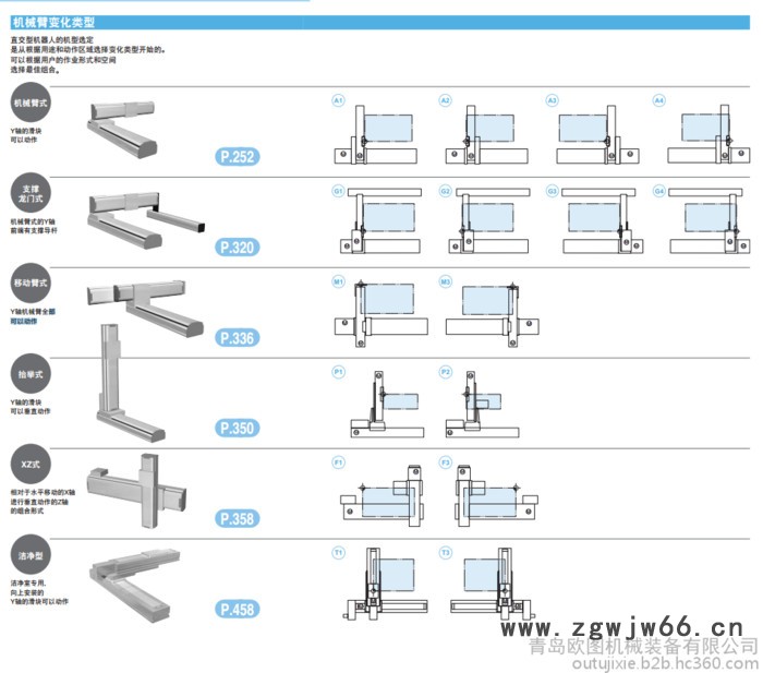 yamaha/雅马哈 XY-X系列 装配组装搬运码垛 工业机器人控制软件 步进电机控制器图5