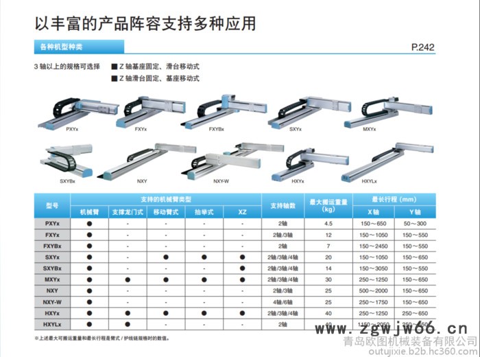 yamaha/雅马哈 XY-X系列 装配组装搬运码垛 工业机器人控制软件 步进电机控制器图2