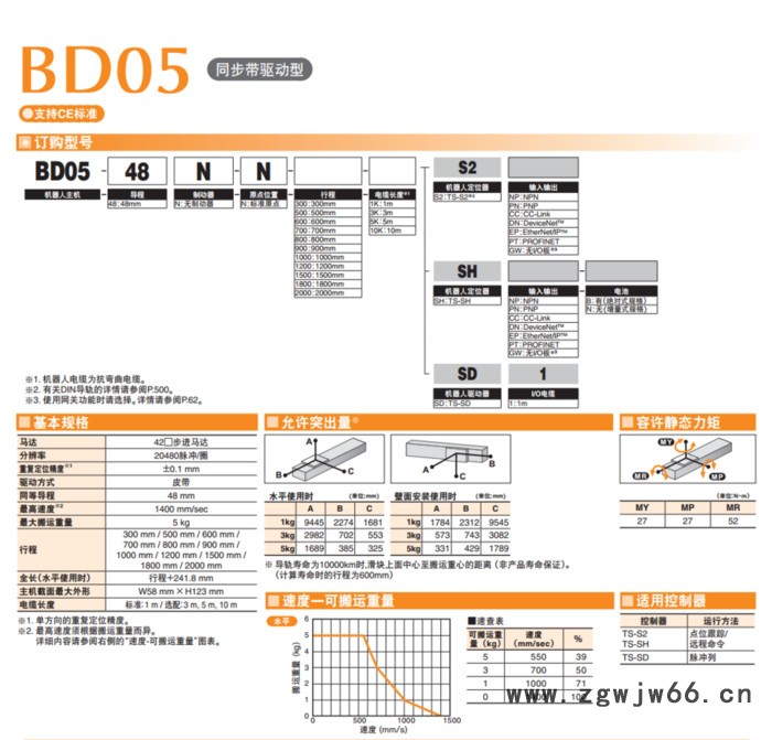日本YAMAHA雅马哈 SR05 拉杆型 电动伺服缸 步进电机控制器图4