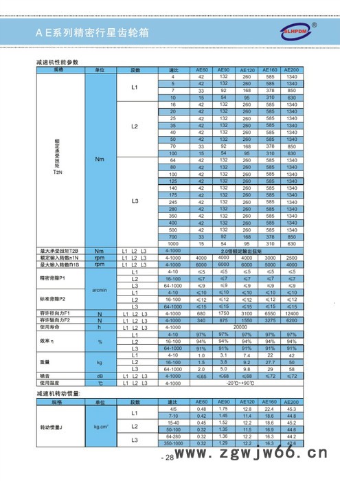 自动化设备非标设备专用行星减速机步进电机专用减速机精密齿轮箱图2