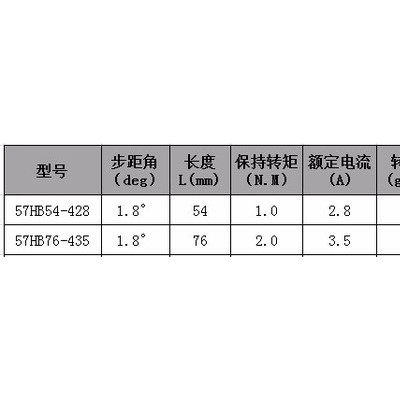 驰速精密57HB76-447 57系列两相步进电机 扭力2N.M/机身长76MM/轴8或6.35可选，打印机电机专用