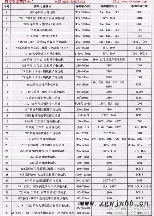 供应西玛YK高压电机,西玛YK系列大型三图3