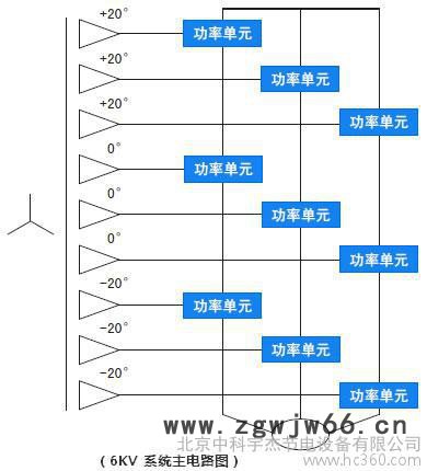 供应中科宇杰高压电机节电设备图3