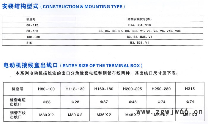 YB2系列隔爆型三相异步电动机，东莞防爆电机图2