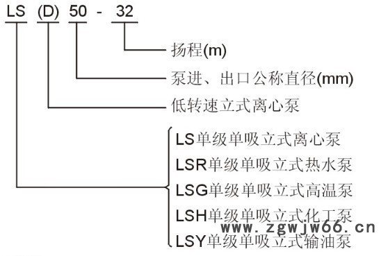 **上海上一泵ISG、IRG、IHG、YG立式离心泵热水泵化工泵油泵高温泵防爆电机 高温泵化工泵 耐腐蚀图2