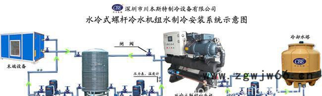川本工业冷冻机、制冷机（内置缺相、逆相、过载、电机过热等保护图2