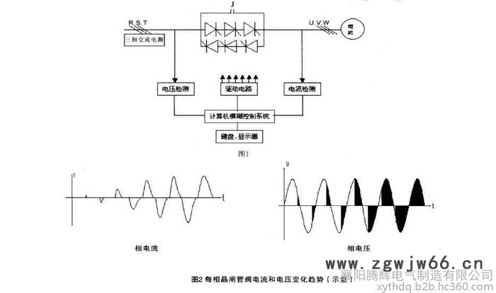 高压电机起动柜控制板 主控板 驱动板软启动柜生产厂家襄阳腾辉更换维修配套图6