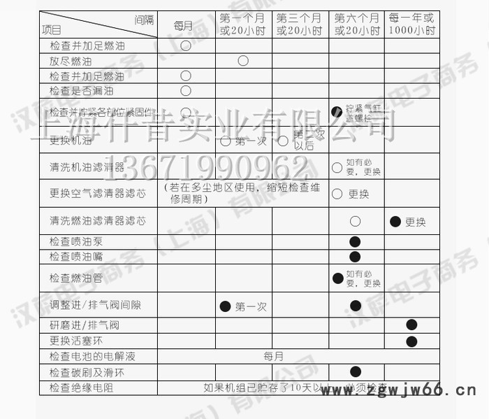 美国进口科勒汽油发电机 科勒车载发电机 科勒船载发电机 科勒应急发电机 科勒大功率发电机 科勒8KW发电机图8